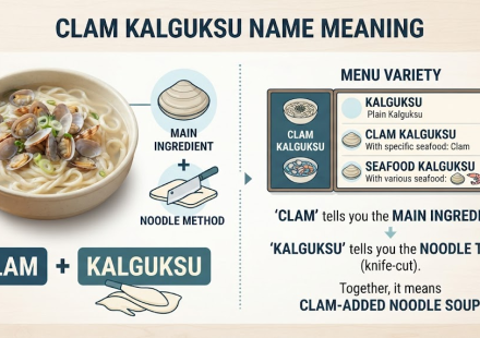 Bajirak kalguksu meaning related image 1