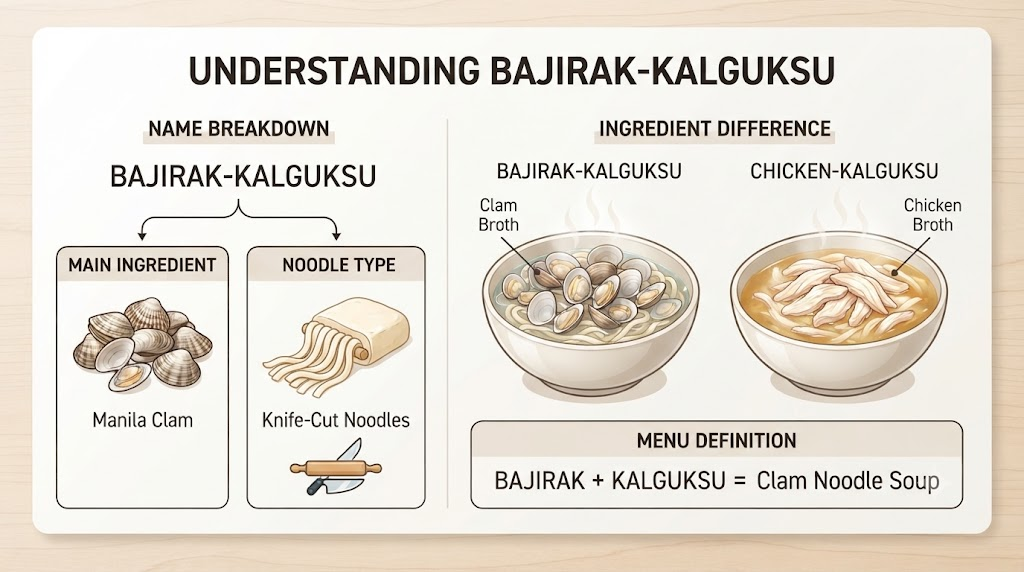 Bajirak kalguksu meaning related image 2
