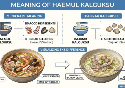 Haemul kalguksu name meaning image 1
