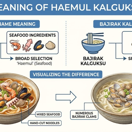Haemul kalguksu name meaning image 1