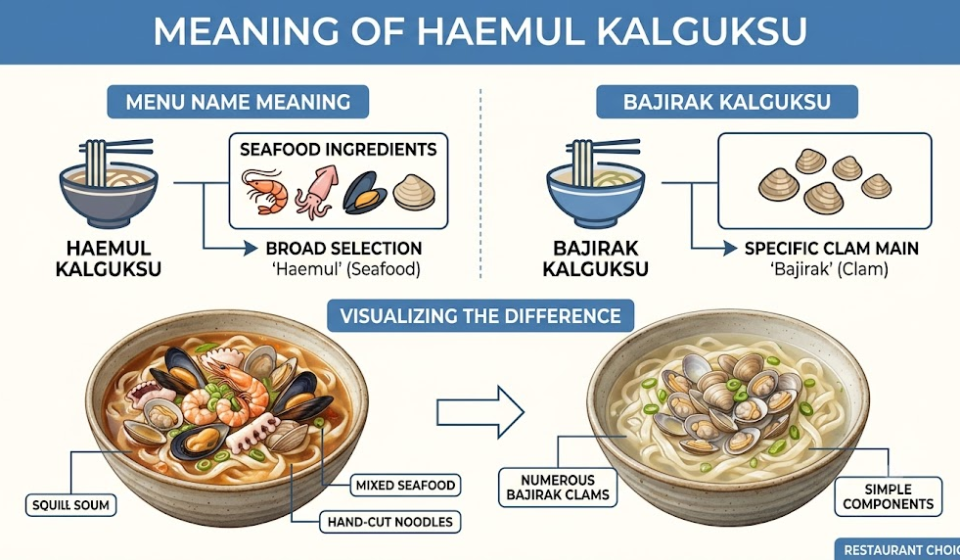 Haemul kalguksu name meaning image 1