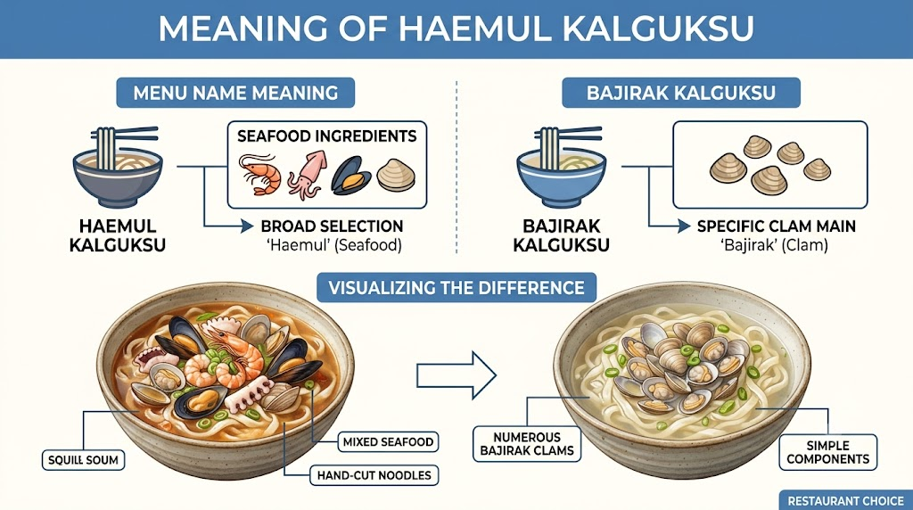 Haemul kalguksu name meaning image 1