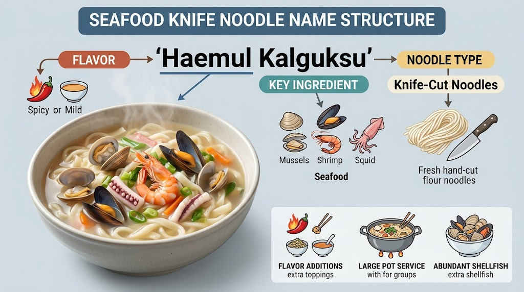Haemul kalguksu name meaning image 5